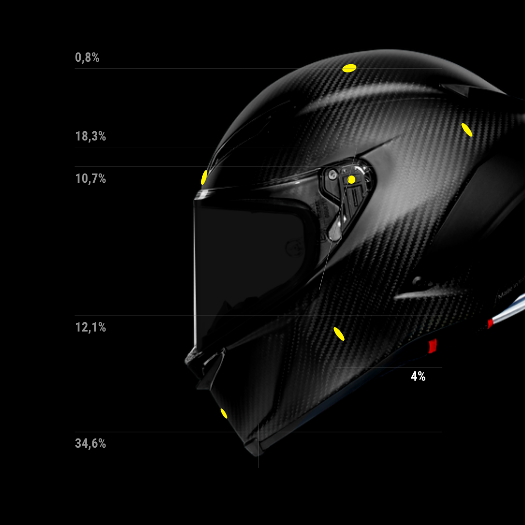 AGV バイザー適合一覧